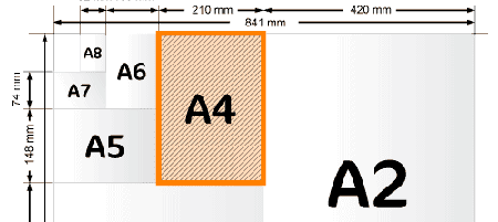 Uluslararası Kağıt boyutları